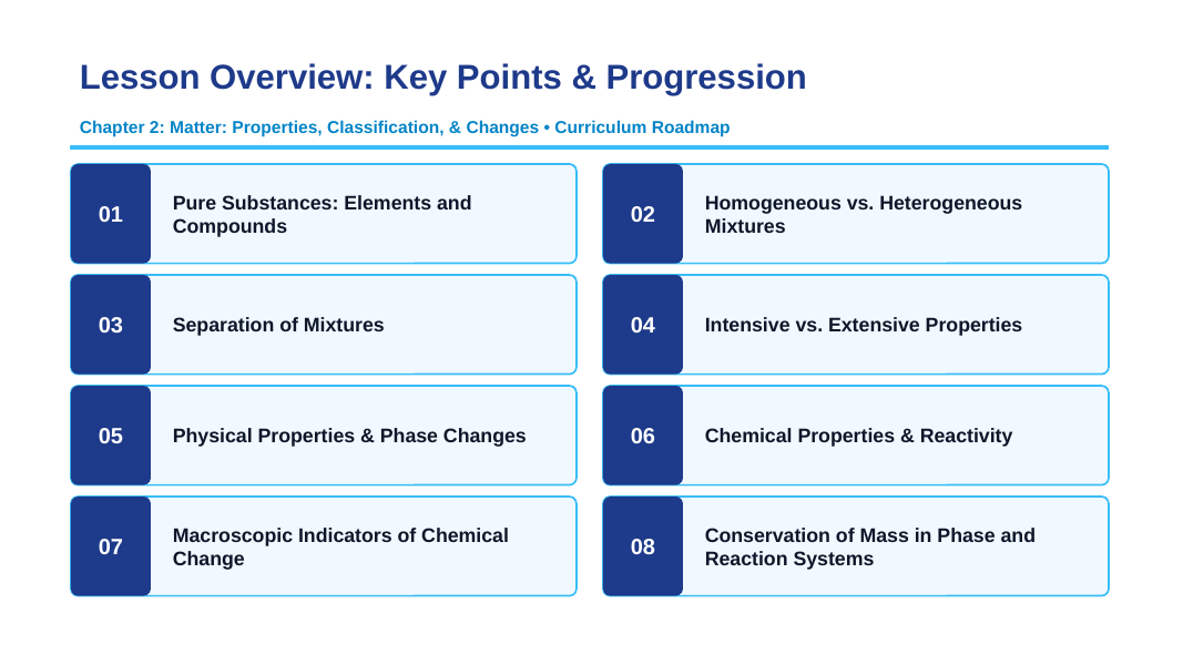 Matter: Properties, Classification, & Changes Slide Show Presentation sample page