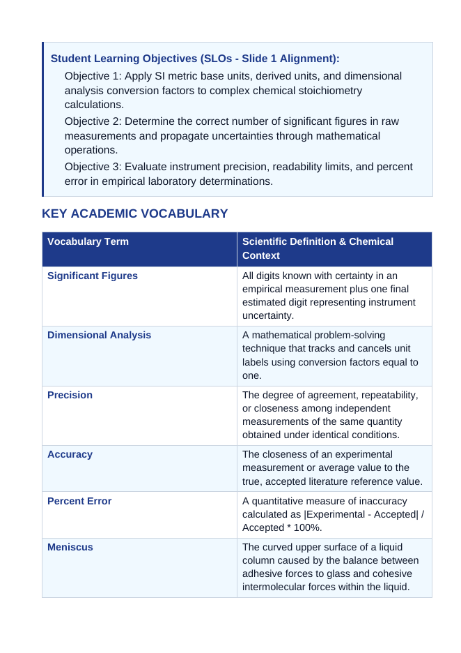 Measurement, Significant Figures, & the Metric System 5E Lesson Plan sample page