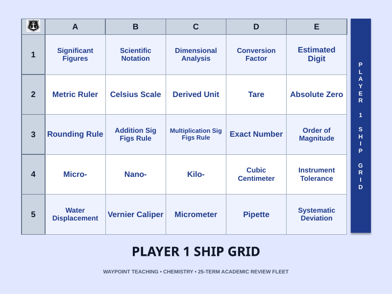 Measurement, Significant Figures, & the Metric System Sea Battle Review Game sample page