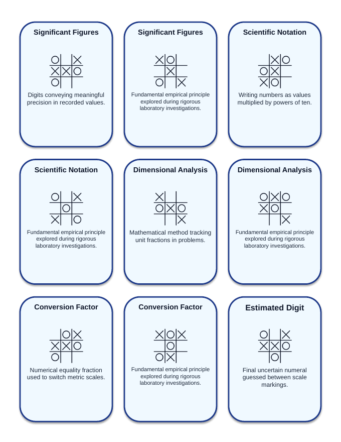 Measurement, Significant Figures, & the Metric System Tic-Tac-Toe Review Game sample page