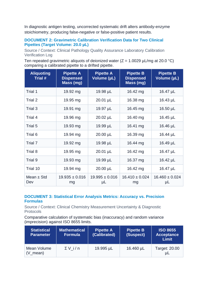 Micropipette Systematic Calibration Drift in Clinical ELISA Diagnostic Assays CER Phenomena Worksheet sample page