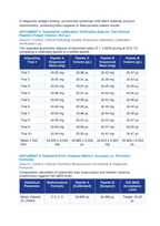 Micropipette Systematic Calibration Drift in Clinical ELISA Diagnostic Assays CER Phenomena Worksheet sample page