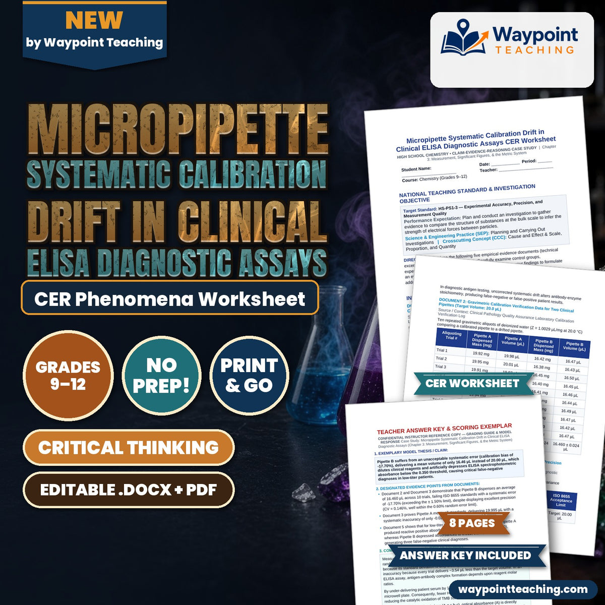 Micropipette Systematic Calibration Drift in Clinical ELISA Diagnostic Assays CER Phenomena Worksheet cover
