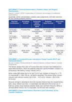 Mixed-Valence Coordination Isomerism in Prussian Blue Pigment Synthesis CER Phenomena Worksheet sample page