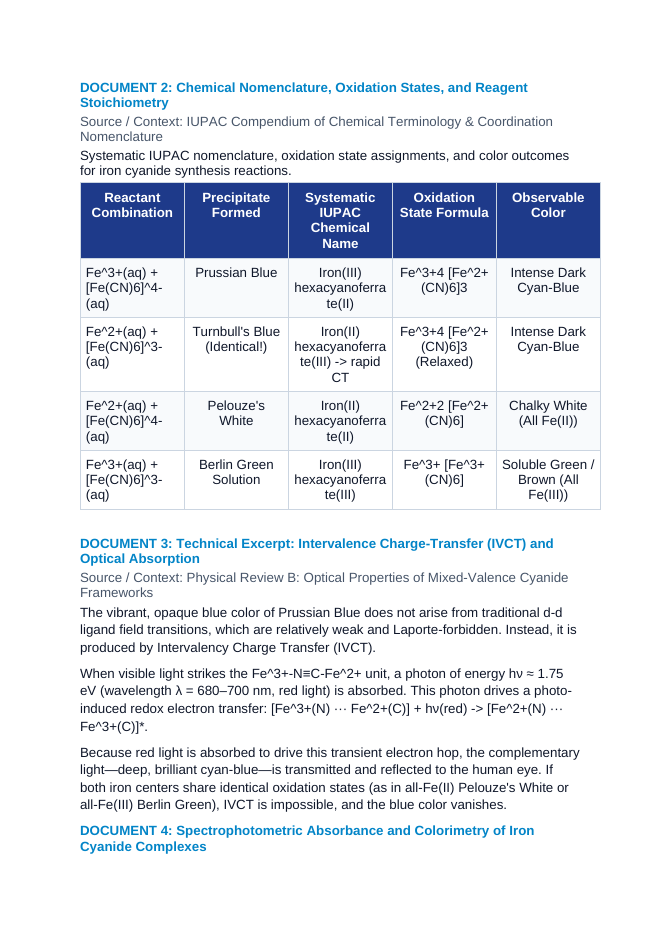 Mixed-Valence Coordination Isomerism in Prussian Blue Pigment Synthesis CER Phenomena Worksheet sample page
