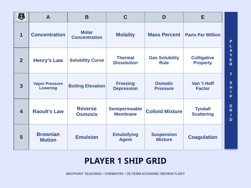 Mixtures, Solutions, & Solubility Sea Battle Review Game sample page