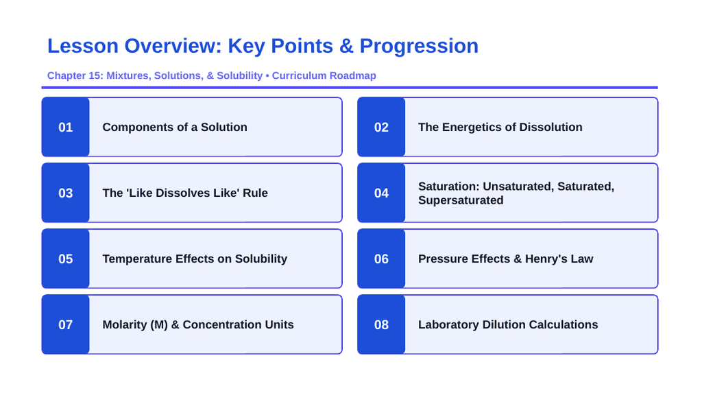 Mixtures, Solutions, & Solubility Slide Show Presentation sample page