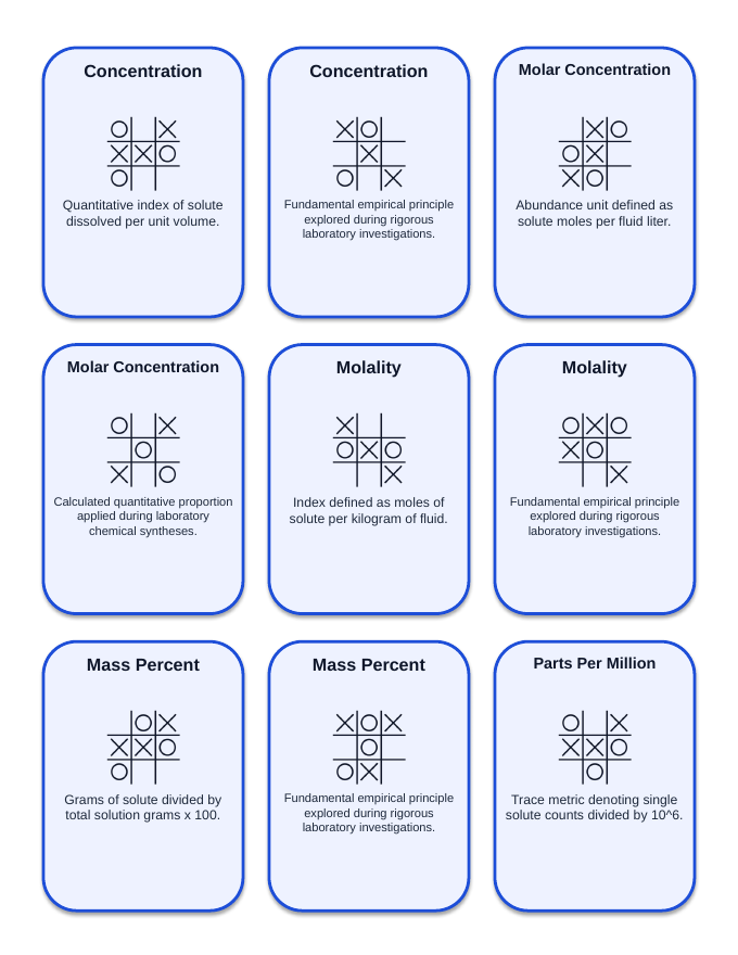 Mixtures, Solutions, & Solubility Tic-Tac-Toe Review Game sample page