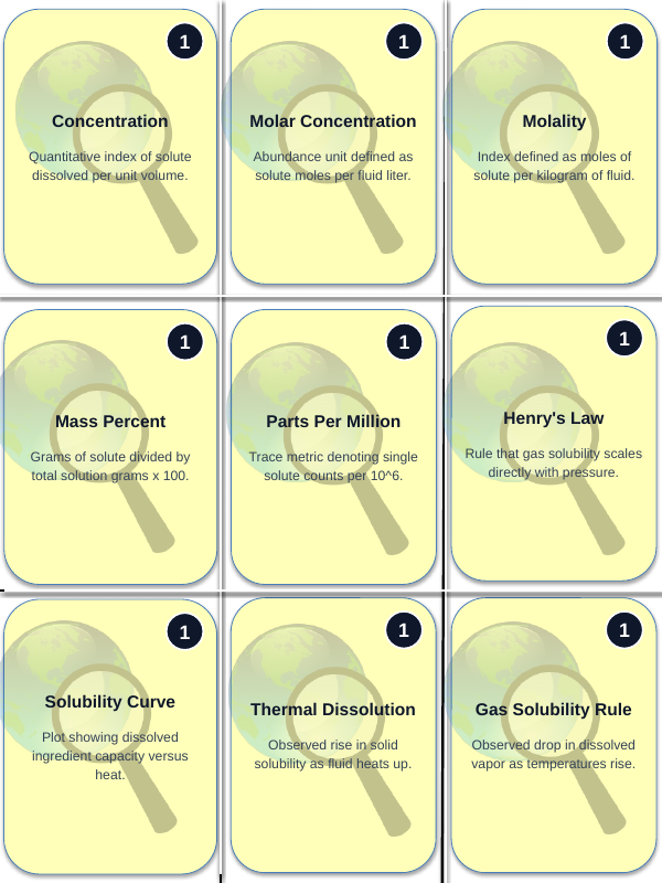 Mixtures, Solutions, & Solubility Trivia Board Game sample page