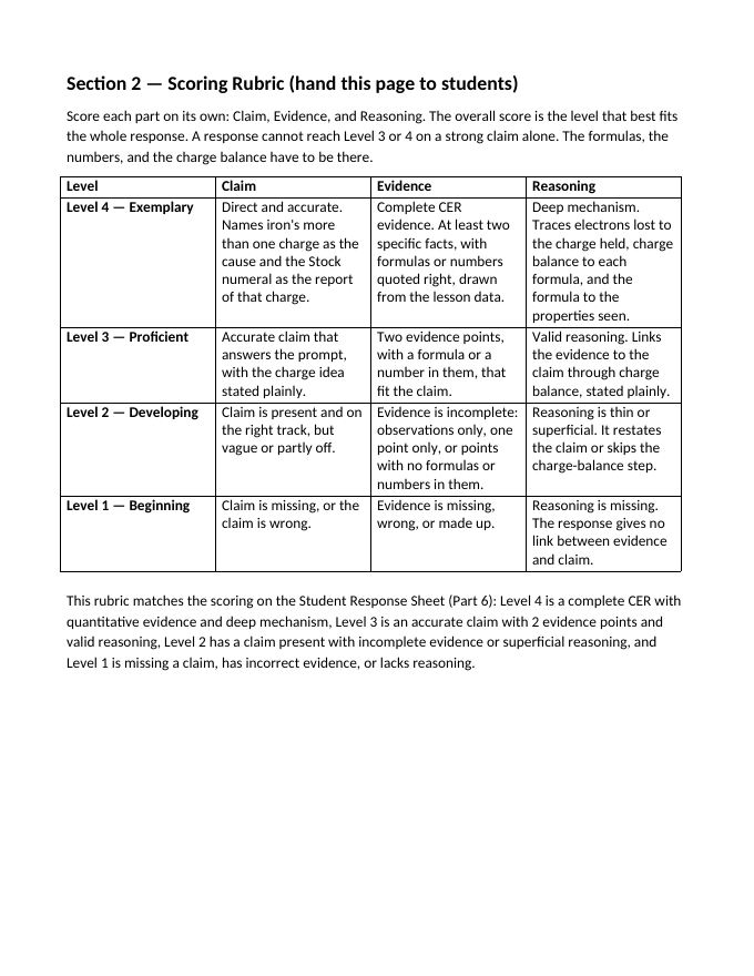 Naming Compounds & Writing Chemical Formulas Model Response & Scoring Guide sample page