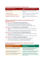 Naming Compounds & Writing Chemical Formulas Scaffolded Phenomena-Based Lesson: Contrasting Chemical Properties of Iron(II) vs. Iron(III) Oxides Teacher Discussion Guide sample page