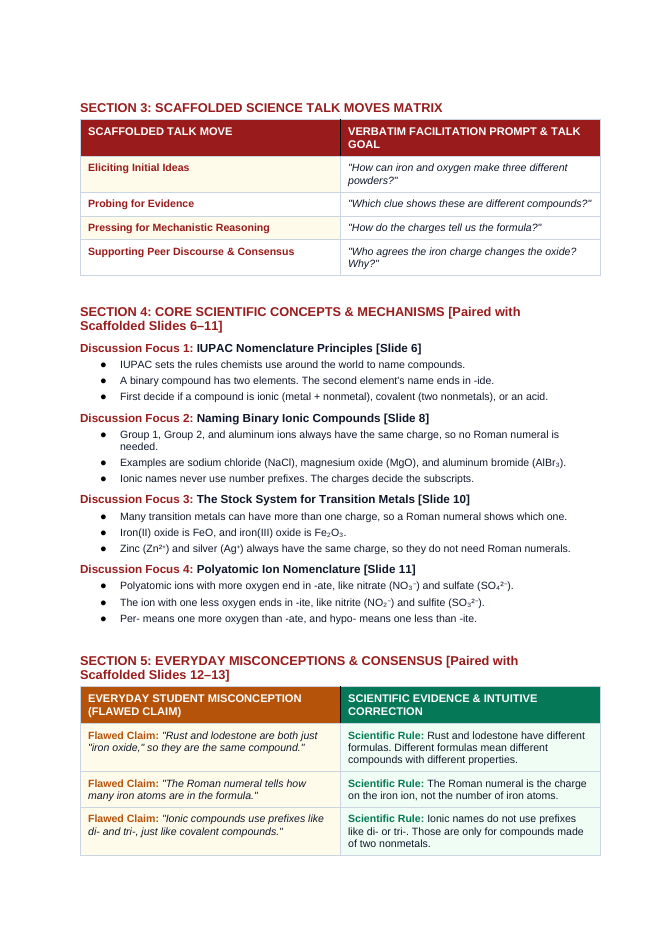 Naming Compounds & Writing Chemical Formulas Scaffolded Phenomena-Based Lesson: Contrasting Chemical Properties of Iron(II) vs. Iron(III) Oxides Teacher Discussion Guide sample page