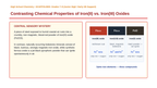 Naming Compounds & Writing Chemical Formulas Scaffolded Phenomena-Based Lesson: Contrasting Chemical Properties of Iron(II) vs. Iron(III) Oxides Presentation sample page