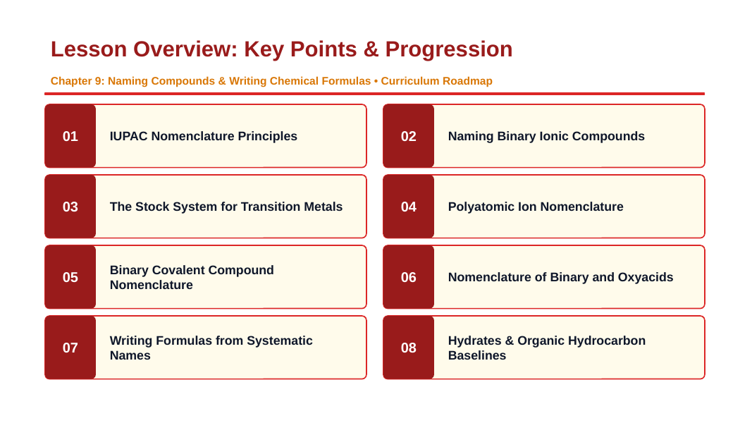 Naming Compounds & Writing Chemical Formulas Slide Show Presentation sample page