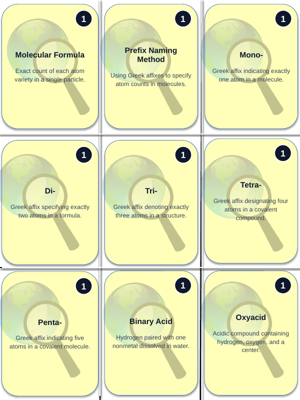 Naming Compounds & Writing Chemical Formulas Trivia Board Game sample page