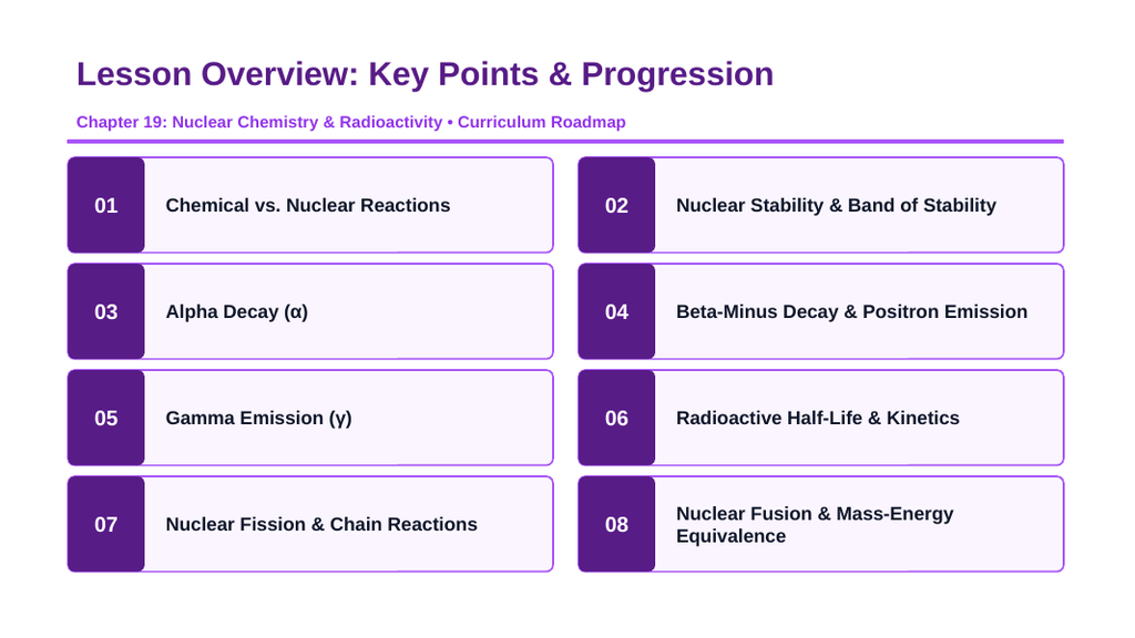 Nuclear Chemistry & Radioactivity Slide Show Presentation sample page
