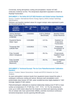 Paleoclimate Oxygen-18 Isotope Fractionation in Polar Ice Core Records CER Phenomena Worksheet sample page