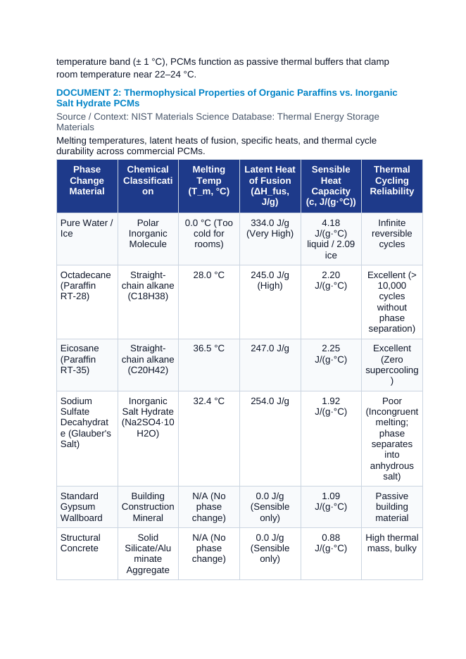 Paraffin Wax Phase Change Materials and Latent Heat Thermal Energy Storage CER Phenomena Worksheet sample page