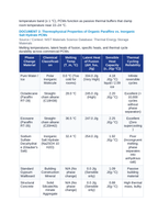 Paraffin Wax Phase Change Materials and Latent Heat Thermal Energy Storage CER Phenomena Worksheet sample page