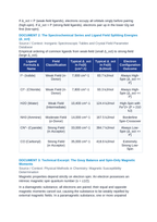 Paramagnetism and Diamagnetism in Octahedral Transition Metal Complexes CER Phenomena Worksheet sample page
