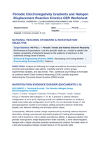 Periodic Electronegativity Gradients and Halogen Displacement Reaction Kinetics CER Phenomena Worksheet sample page