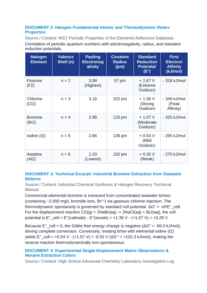 Periodic Electronegativity Gradients and Halogen Displacement Reaction Kinetics CER Phenomena Worksheet sample page