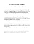 Phase Diagrams and the Triple Point Reading Worksheet sample page