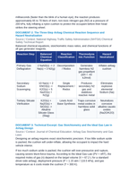 Pyrotechnic Sodium Azide Rapid Decomposition Stoichiometry in Automotive Airbags CER Phenomena Worksheet sample page
