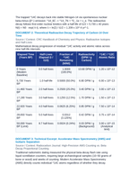 Radiocarbon Accelerator Mass Spectrometry Calibration and Dendrochronological Curves CER Phenomena Worksheet sample page