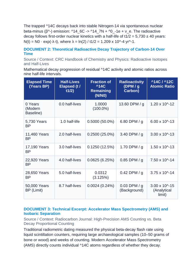 Radiocarbon Accelerator Mass Spectrometry Calibration and Dendrochronological Curves CER Phenomena Worksheet sample page