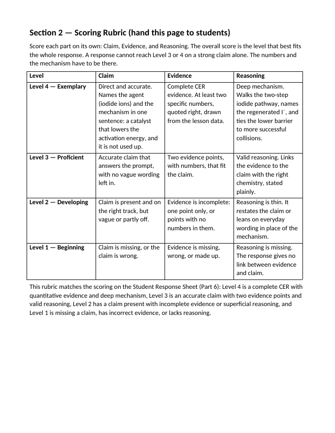 Reaction Rates & Chemical Kinetics Model Response & Scoring Guide sample page