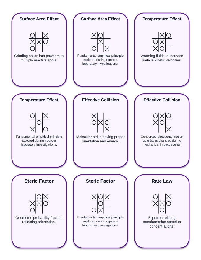 Reaction Rates & Chemical Kinetics Tic-Tac-Toe Review Game sample page