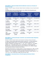 Rutherford Alpha Particle Scattering and Nuclear Cross-Section Discovery CER Phenomena Worksheet sample page