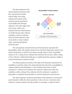 Safety Protocols and Hazard Communication SDS Analysis Reading Worksheet sample page