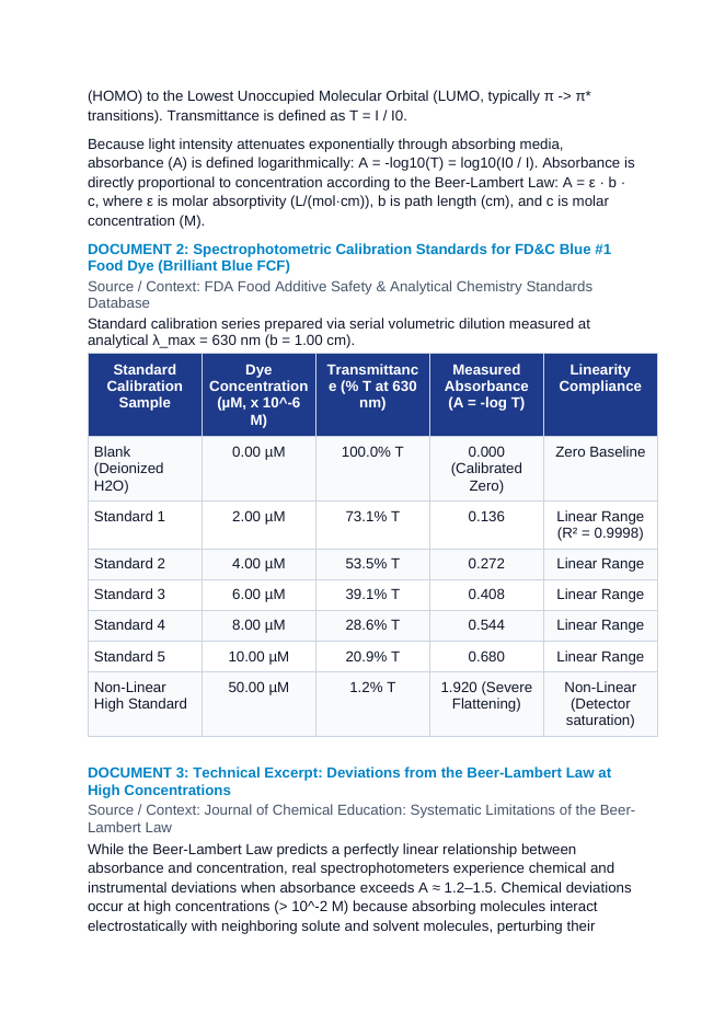 Spectrophotometric Beer-Lambert Law Calibration and Micro-Molar Dye Concentration Assay CER Phenomena Worksheet sample page