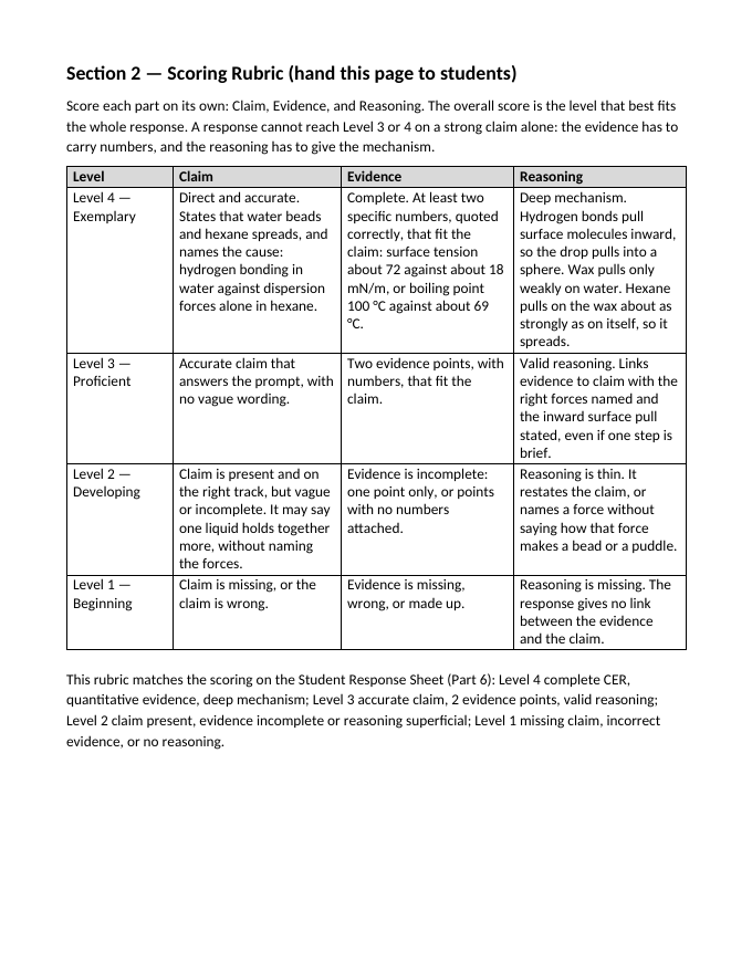 States of Matter & Intermolecular Forces Model Response & Scoring Guide sample page