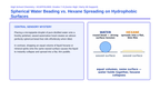 States of Matter & Intermolecular Forces Scaffolded Phenomena-Based Lesson: Spherical Water Beading vs. Hexane Spreading on Hydrophobic Surfaces Presentation sample page