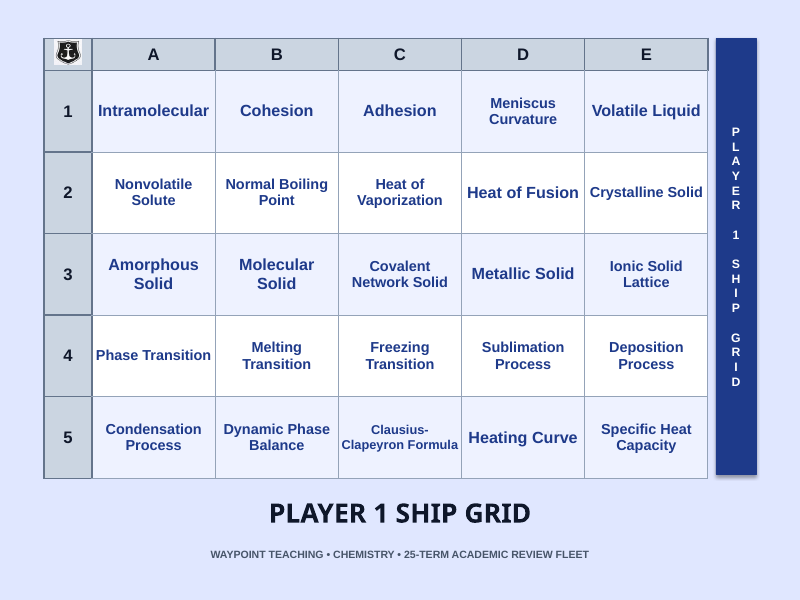 States of Matter & Intermolecular Forces Sea Battle Review Game sample page