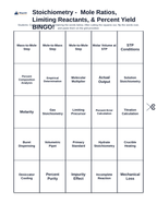 Stoichiometry: Mole Ratios, Limiting Reactants, & Percent Yield BINGO Review Game sample page