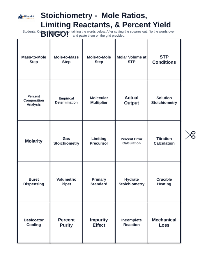 Stoichiometry: Mole Ratios, Limiting Reactants, & Percent Yield BINGO Review Game sample page