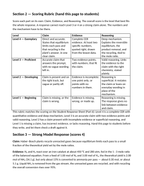 Stoichiometry: Mole Ratios, Limiting Reactants, & Percent Yield Model Response & Scoring Guide sample page