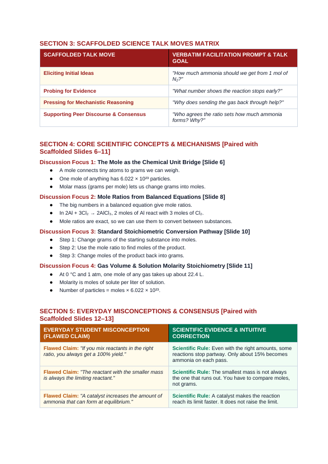Stoichiometry: Mole Ratios, Limiting Reactants, & Percent Yield Scaffolded Phenomena-Based Lesson: The Industrial Haber-Bosch Ammonia Synthesis and Percent Yield Teacher Discussion Guide sample page