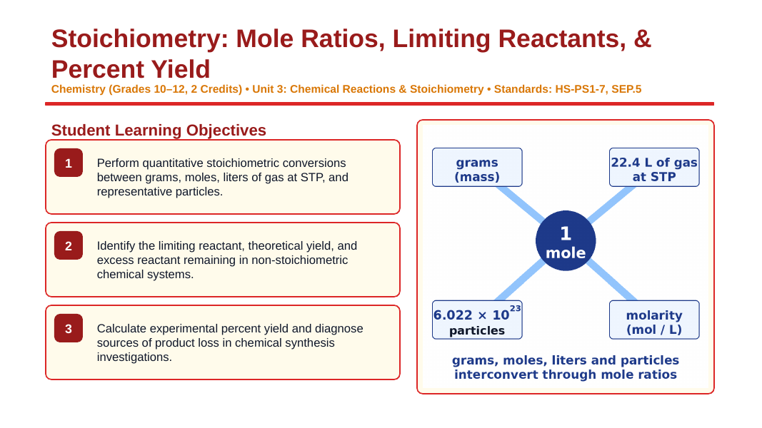 Stoichiometry: Mole Ratios, Limiting Reactants, & Percent Yield Slide Show Presentation sample page