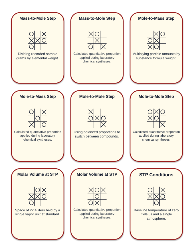 Stoichiometry: Mole Ratios, Limiting Reactants, & Percent Yield Tic-Tac-Toe Review Game sample page