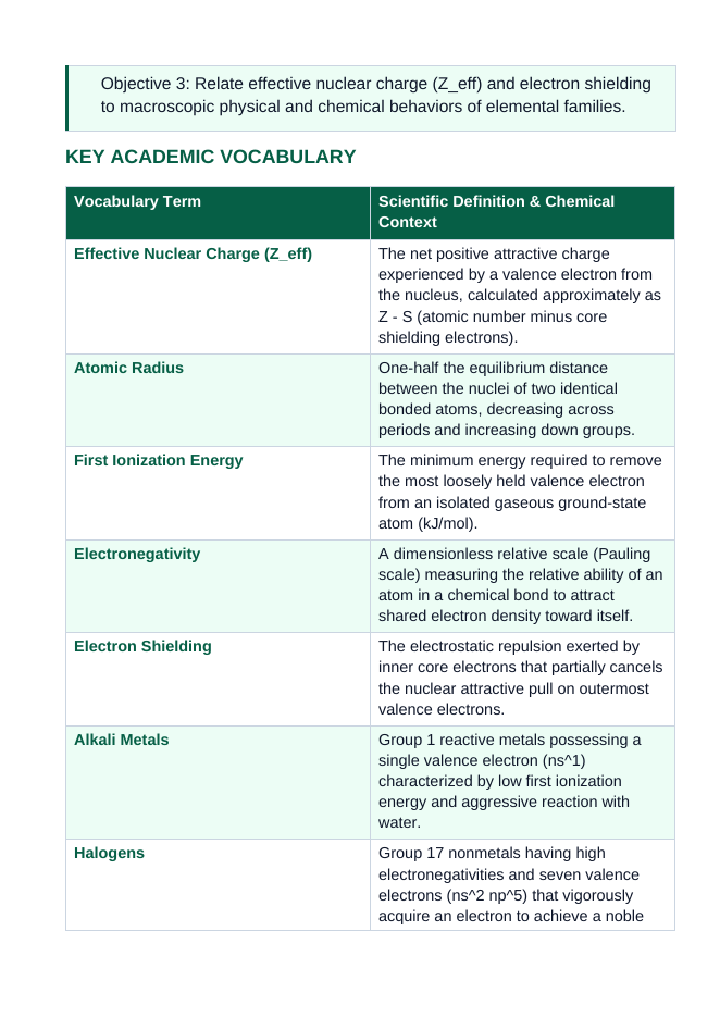 The Periodic Table: Organization & Trends 5E Lesson Plan sample page