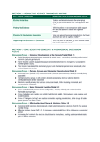The Periodic Table: Organization & Trends Phenomena-Based Lesson: Gallium Metal Spontaneously Melting in the Palm of a Hand Teacher Discussion Guide sample page