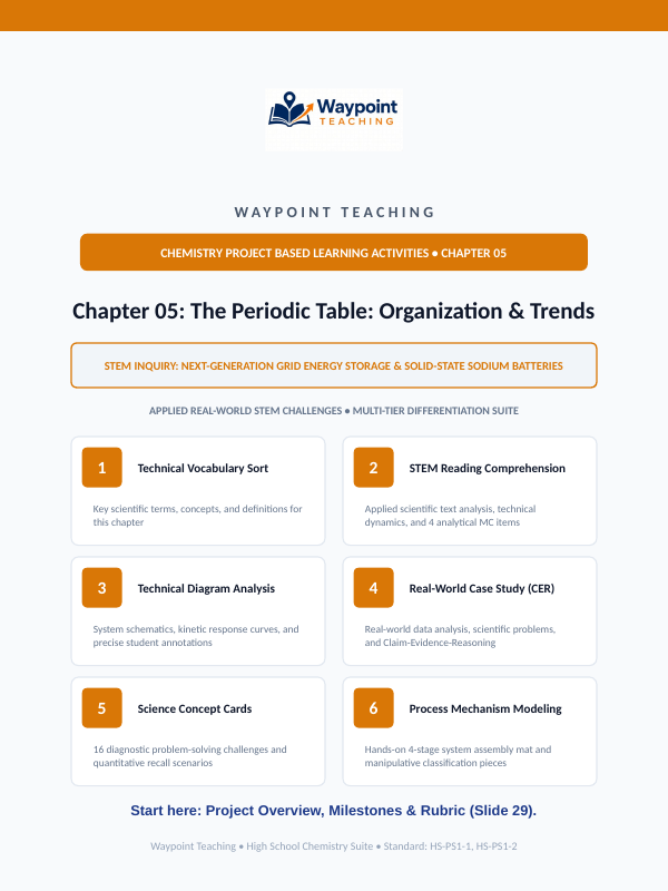 The Periodic Table: Organization & Trends Project-Based Learning Activity sample page