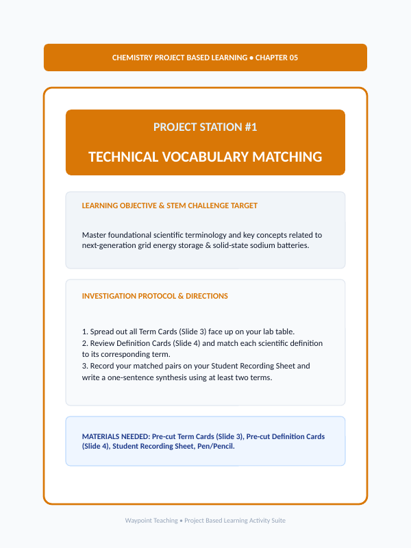The Periodic Table: Organization & Trends Project-Based Learning Activity sample page