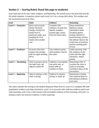 Thermochemistry & Heat of Reaction Model Response & Scoring Guide sample page