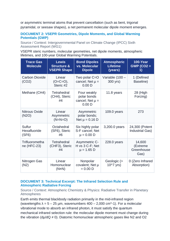 VSEPR Molecular Geometry and Radiative Forcing of Fluorinated Greenhouse Gases CER Phenomena Worksheet sample page